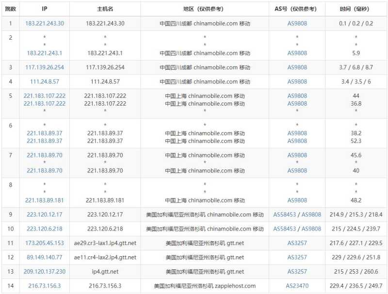 ExtraVM美国VPS测评 - 移动去程路由