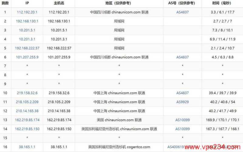 2025年IDC VPS推荐：30个促销套餐对比，CN2优化线路与机房怎么选插图73