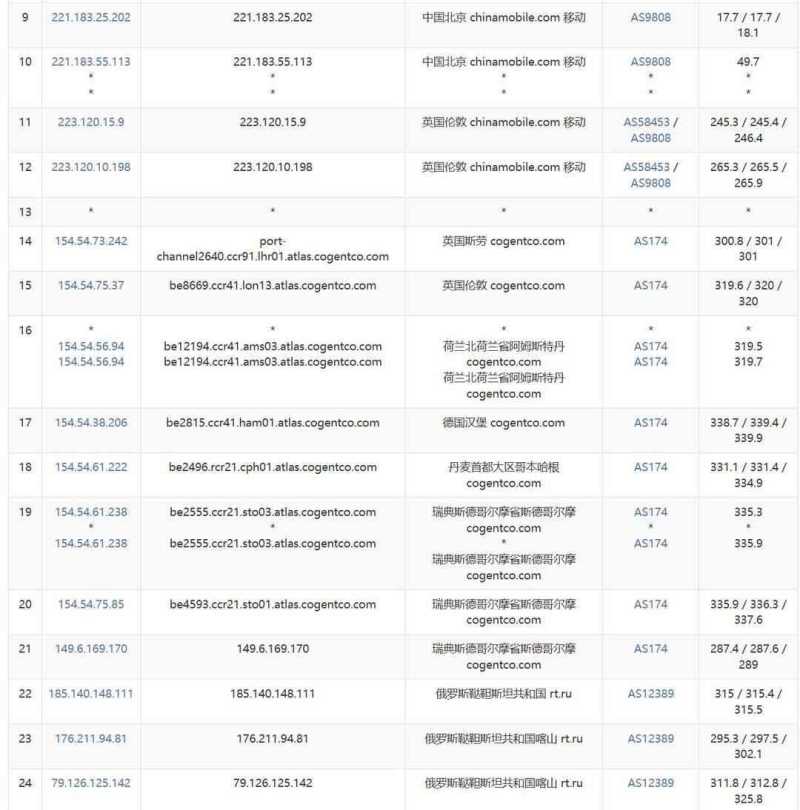浩捷云俄罗斯VPS网络测试-移动去程路由