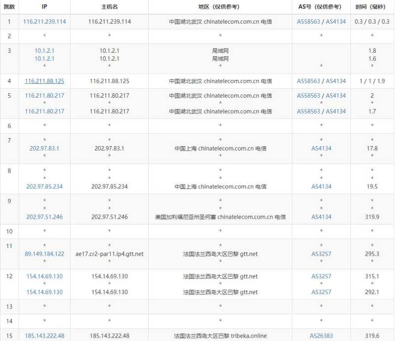 JustVPS法国VPS测评 - 电信去程路由