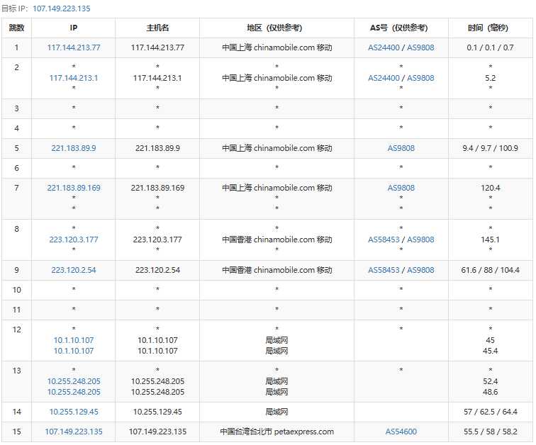 简单评测RAKsmart台湾裸金属服务器:大陆优化线路速度较快插图6 简单评测RAKsmart台湾裸金属服务器:大陆优化线路速度较快插图6