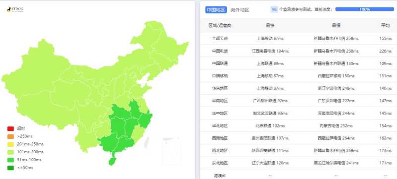 Mondoze马来西亚VPS测评 - 全国三网Ping平均延迟测试