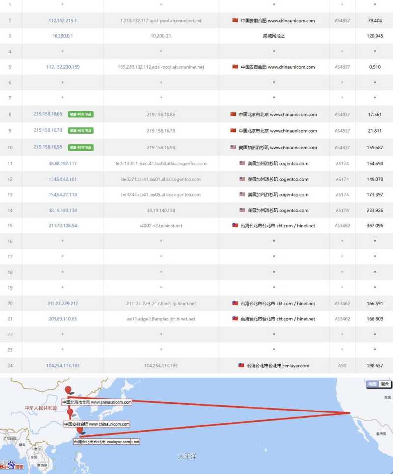 UCloud快杰型台湾VPS测评-联通去程路由