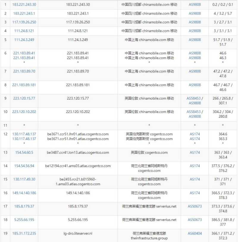 LiteServer荷兰VPS测评 - 移动去程路由