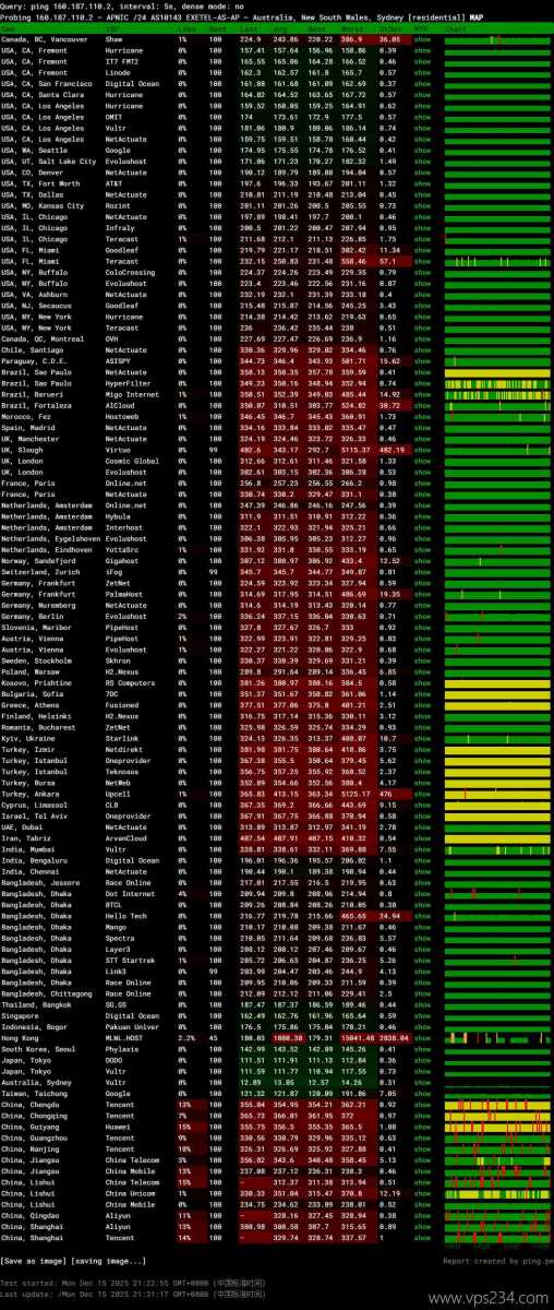 WePC澳大利亚VPS网络测试-稳定性