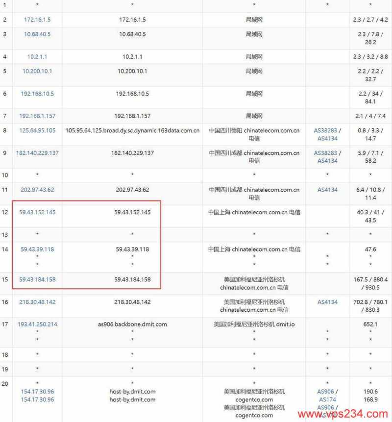 DMIT美国CN2 GIA VPS哪里有推荐，1Gbps超大带宽速度怎么样？插图5