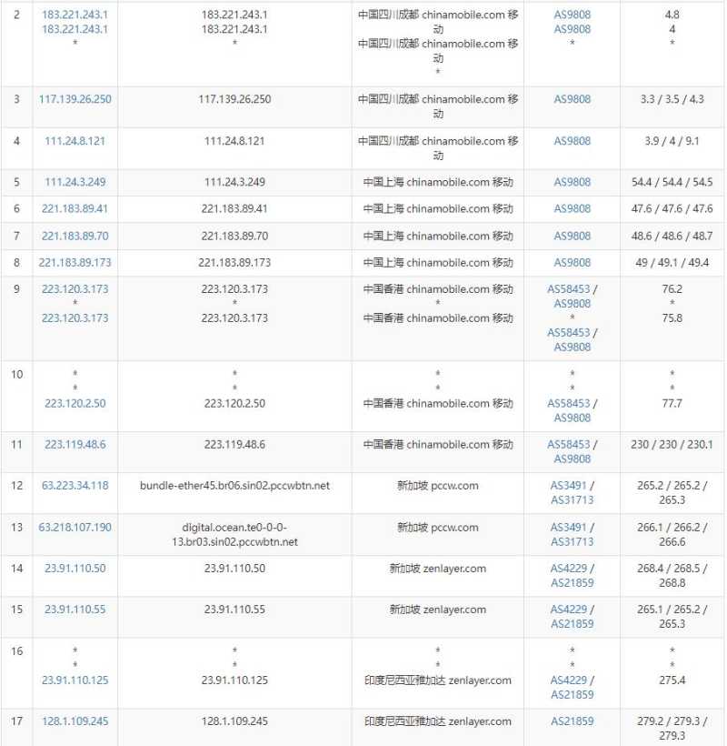 arkecx印尼VPS测评 - 移动去程路由