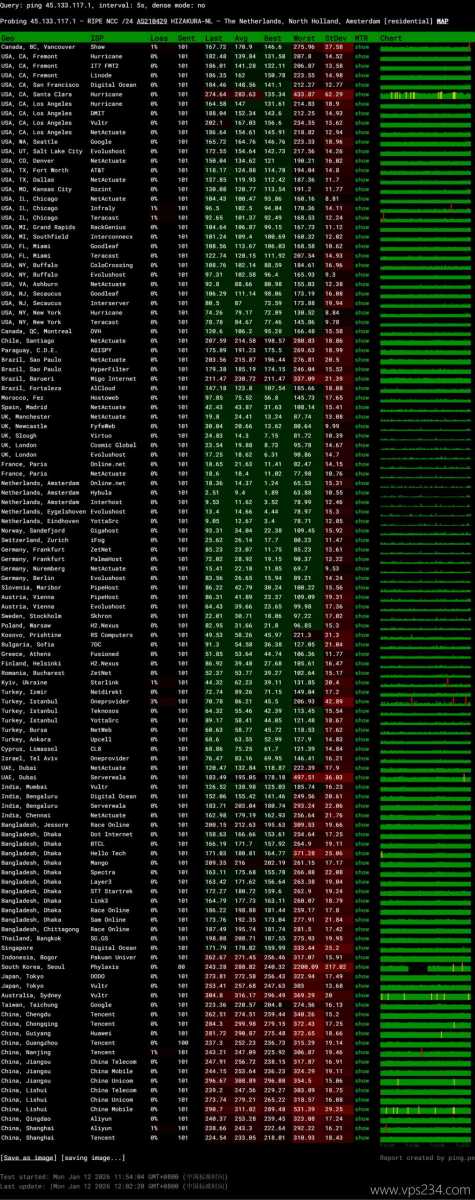 QDE荷兰VPS网络测试-稳定性