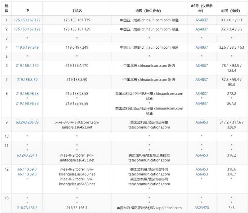 ExtraVM美国VPS测评 - 联通去程路由