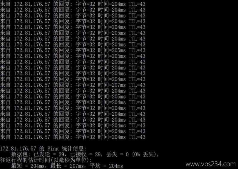 LunaNode加拿大VPS测评-本地网络Ping平均延迟测试