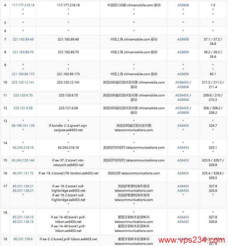 HostWebis葡萄牙VPS测评 - 移动去程路由