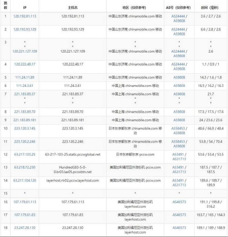 Racknerd美国站群服务器测评 - 移动去程路由