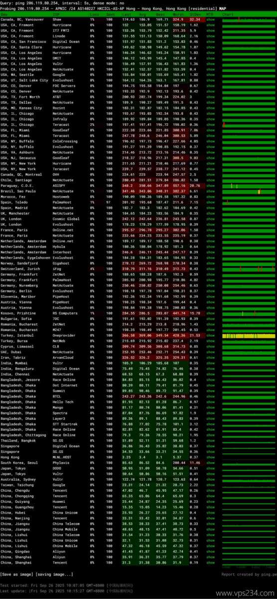 华纳云香港高防服务器网络测试-稳定性
