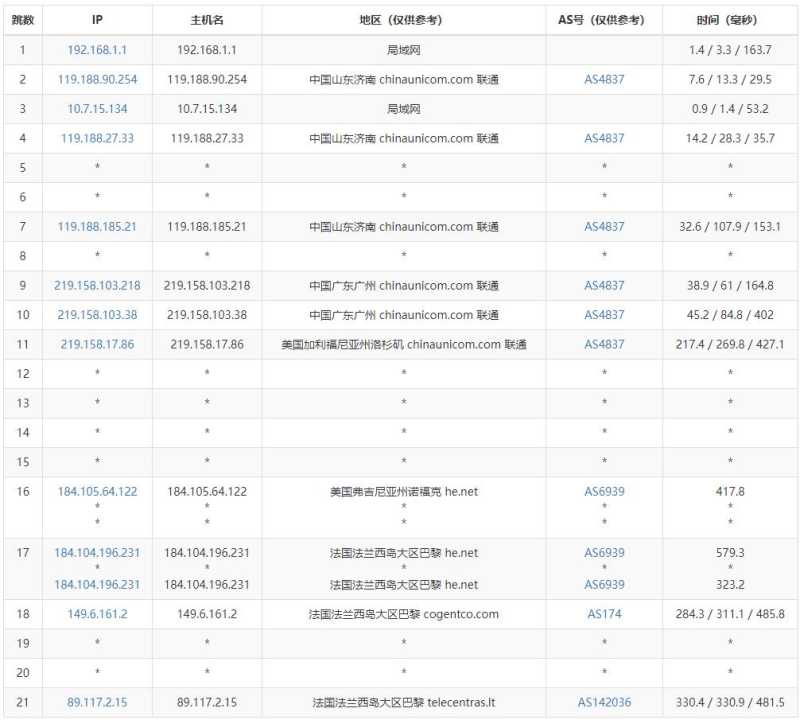 hostEONS法国VPS测评 - 联通去程路由