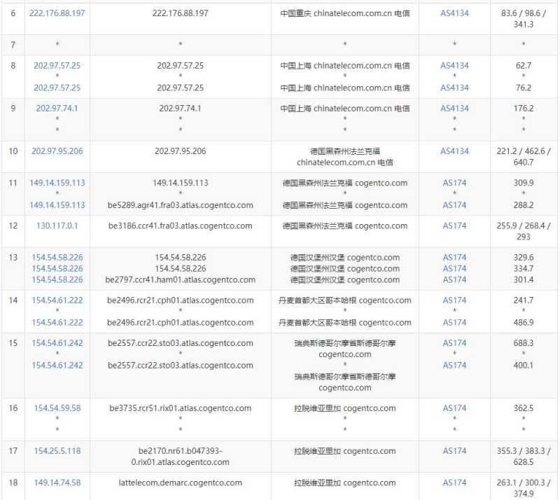 Friendhosting拉脱维亚VPS测评 - 电信去程路由