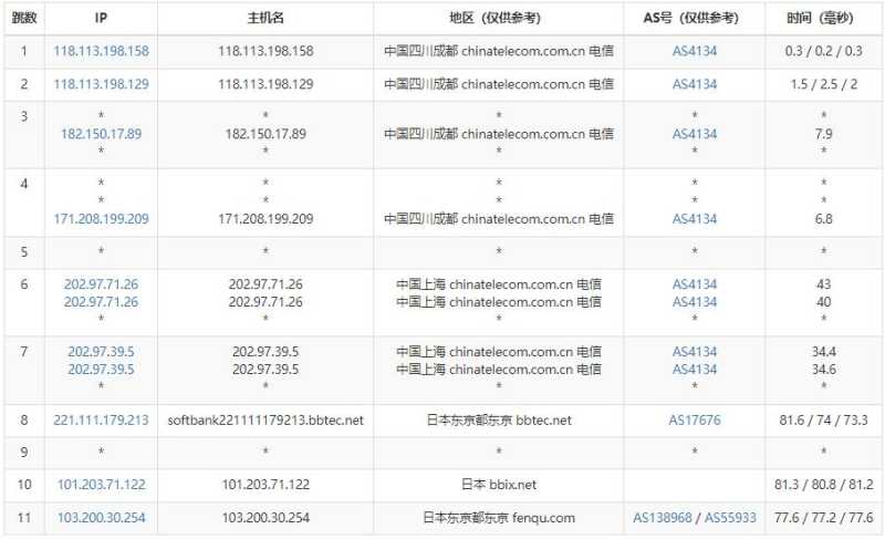 JustG日本VPS测评 - 电信去程路由