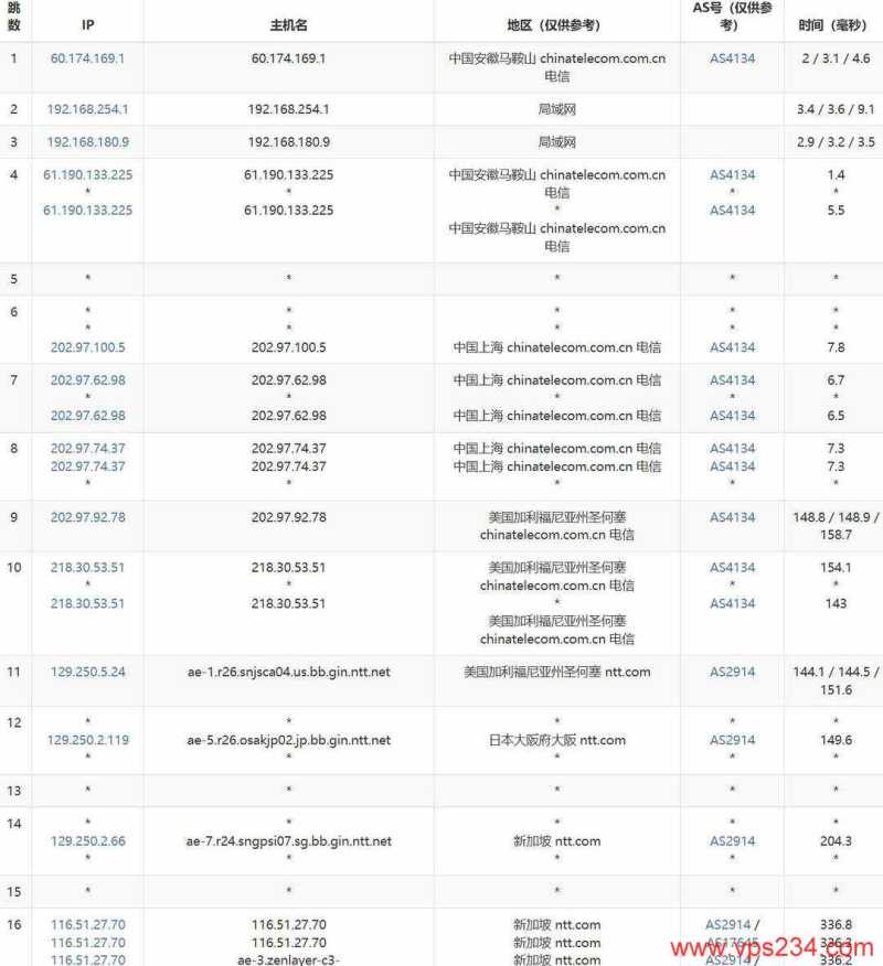 UCloud新加坡VPS网络测试-电信去程路由