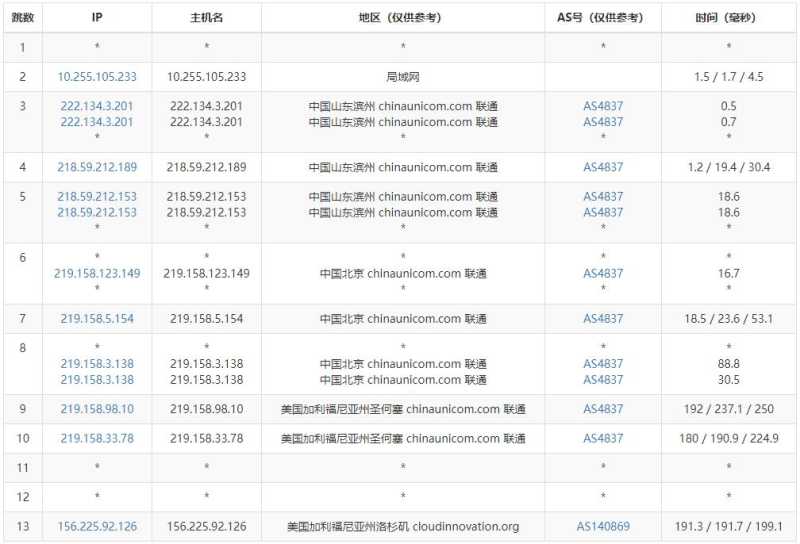 DotdotNetwork美国VPS测评 - 联通去程路由