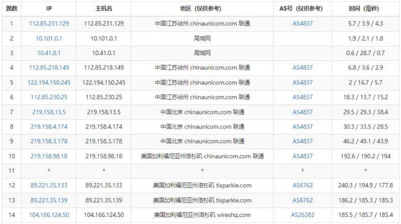 justhost.asia美国VPS测评 - 联通去程路由