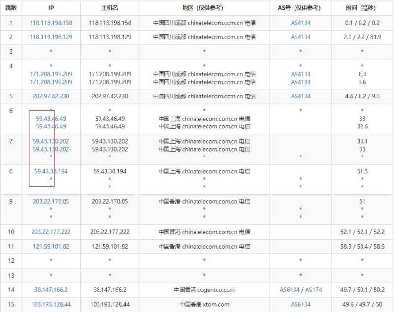 HostXen香港VPS测评 - 电信去程路由