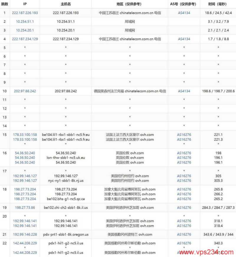 哪里有美国高防VPS俄勒冈机房，欧路云的500G DDoS防御怎么样，值得入手吗？插图5