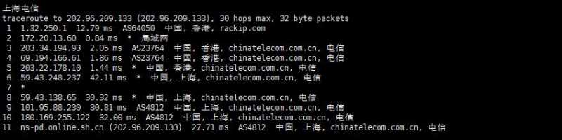 速科云香港服务器怎么样，适合用吗？插图6
