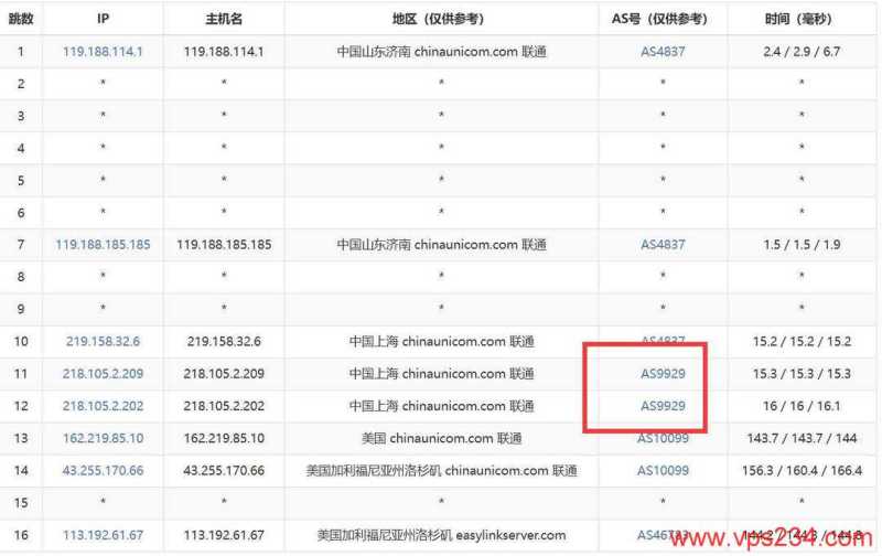 EasyLink美国VPS网络测试-联通去程路由