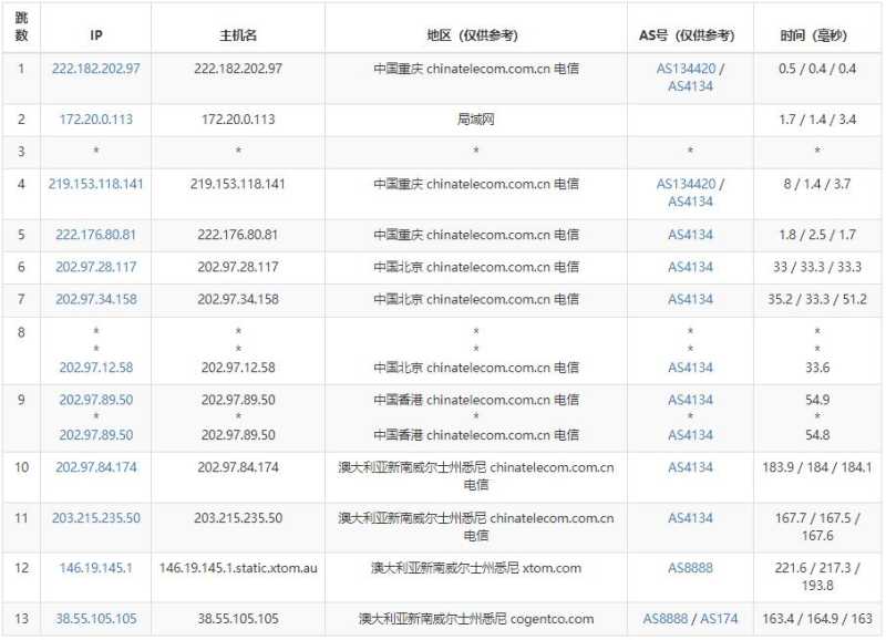 哪里有澳大利亚VPS BGP线路三网直连的，HostKVM的怎么样，值得入手吗？插图3
