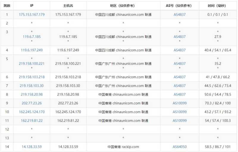 ZoroCloud香港VPS测评 - 联通去程路由