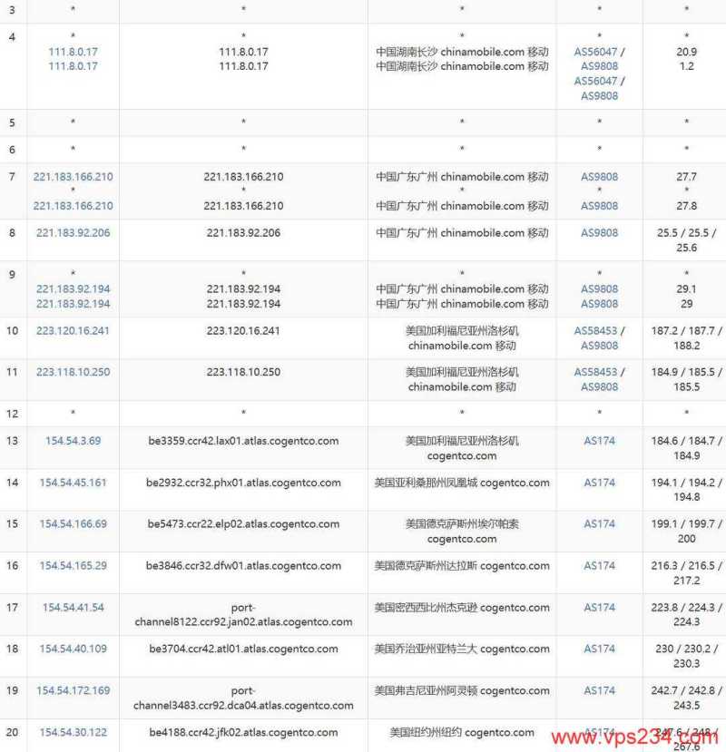 Fourplex美国VPS网络测试-移动去程路由