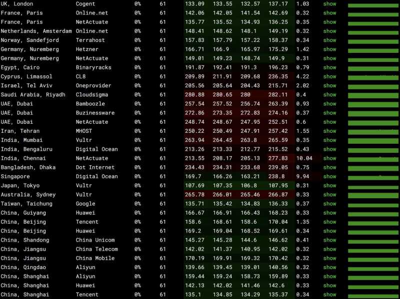 F7CLOUD：美国独立服务器测评 - 全球网络稳定性