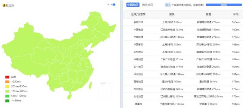 六六云补货美国原生IP三网CN2 GIA大带宽VPS套餐，月付8折年付6折仅396元/年，800GB月流量@200Mbps带宽