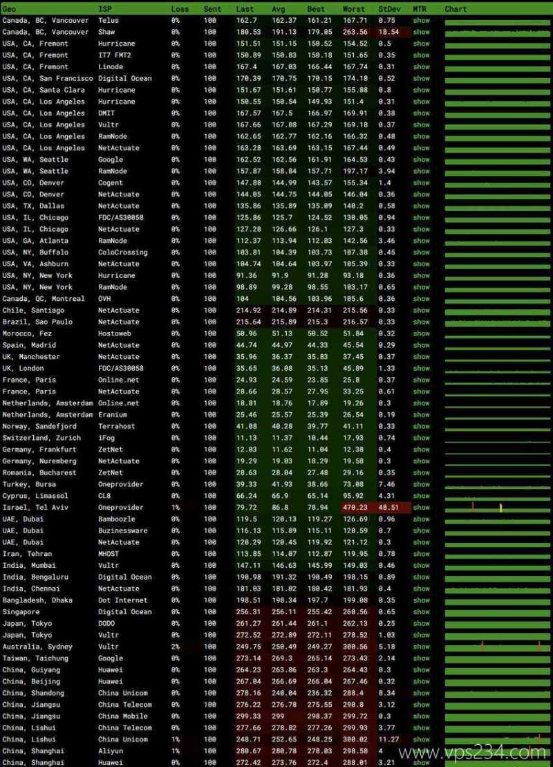justhost.asia斯洛文尼亚VPS测评-稳定性测试