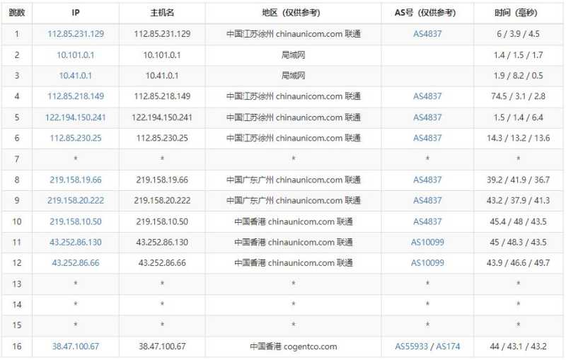 VMISS 低价 VPS 套餐整理：月付、年付和机房怎么选？插图37