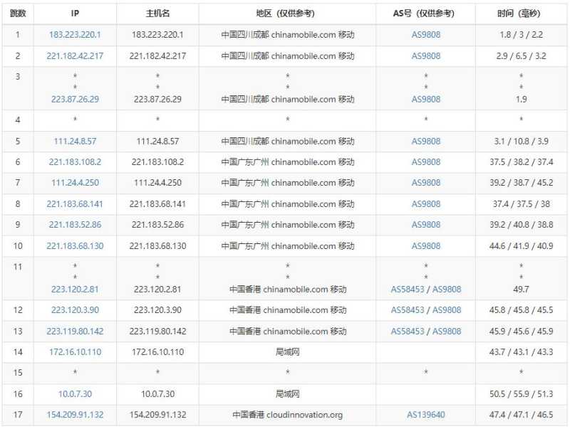 蓝竹云香港VPS怎么样测评介绍插图5