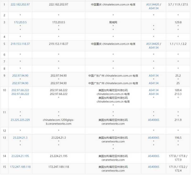 CeraVm美国VPS测评 - 电信去程路由