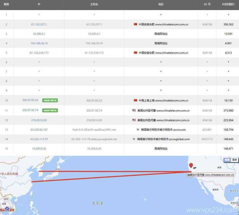 HostKVM韩国家宽VPS测评-电信去程路由