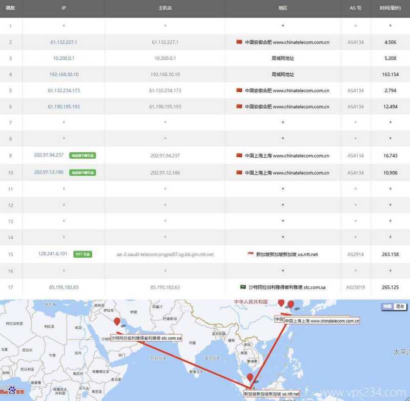 萤光云中东VPS网络测试-电信去程路由