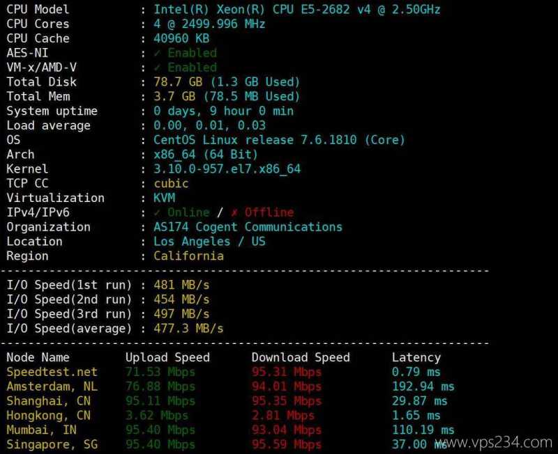 丽萨主机香港VPS网络测试-性能和速度