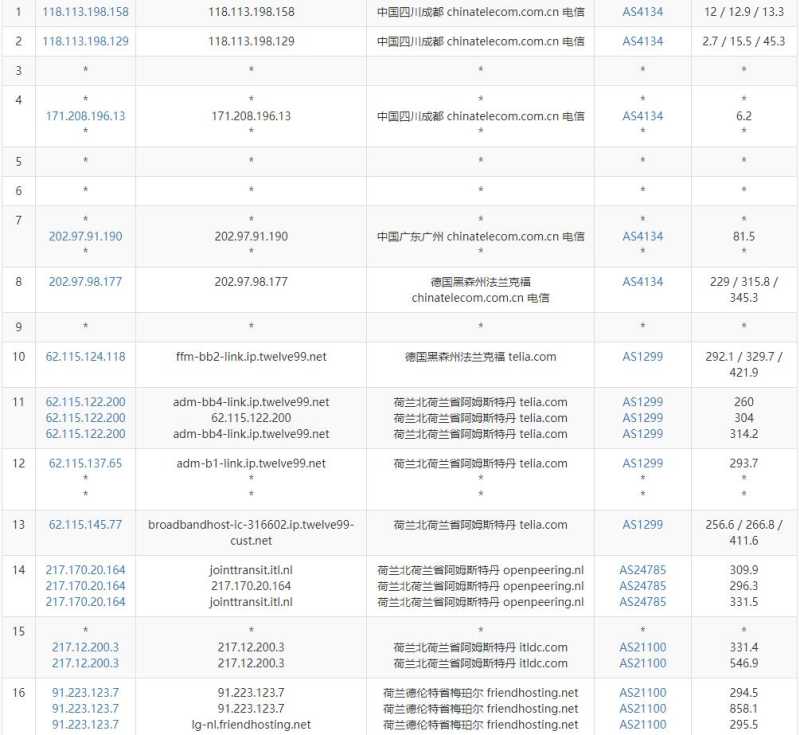 Friendhosting荷兰VPS测评 - 电信去程路由