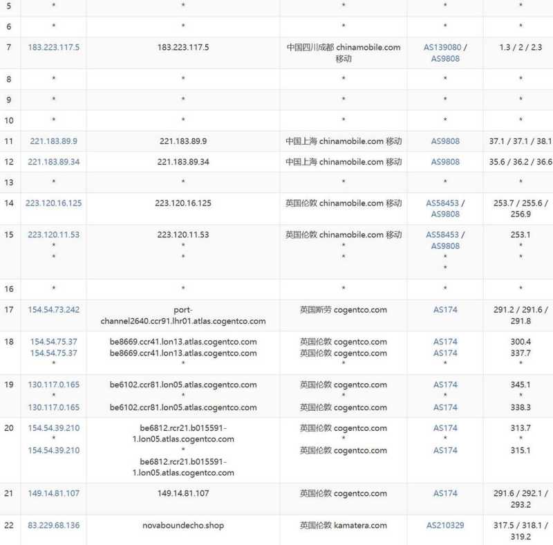 Kamatera英国VPS网络测试-移动去程路由