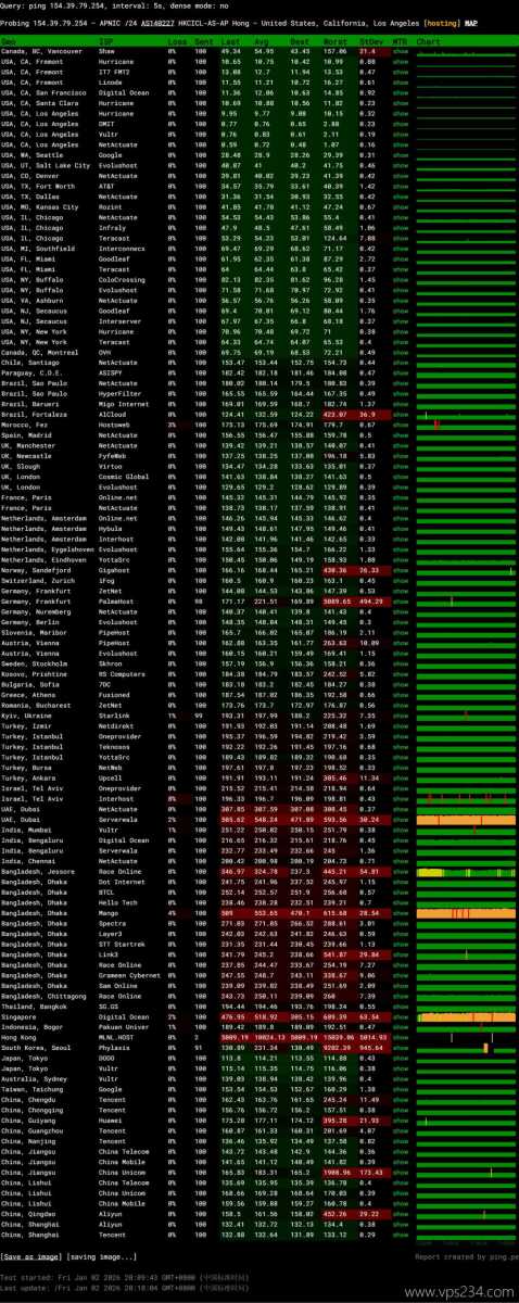 华纳云美国VPS网络测试-稳定性
