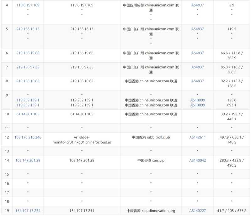 Jtti香港大带宽服务器测评 - 联通去程路由