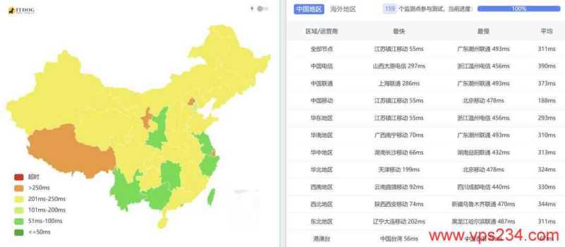 遨游主机韩国家宽VPS网络测试-全国三网Ping平均延迟