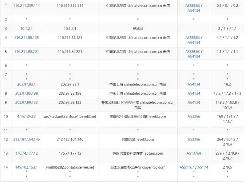 Contabo 低价 VPS 套餐整理：月付、年付和机房怎么选？插图3