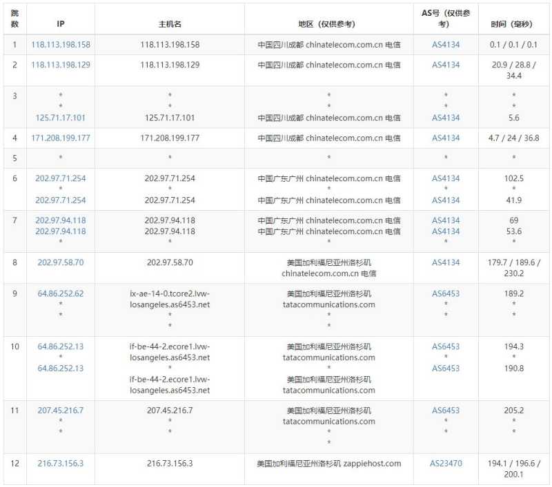 ExtraVM美国VPS测评 - 电信去程路由