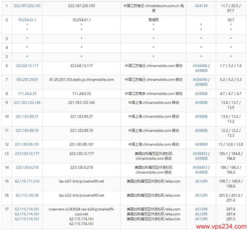 茶猫云美国VPS测评 - 移动网络去程路由