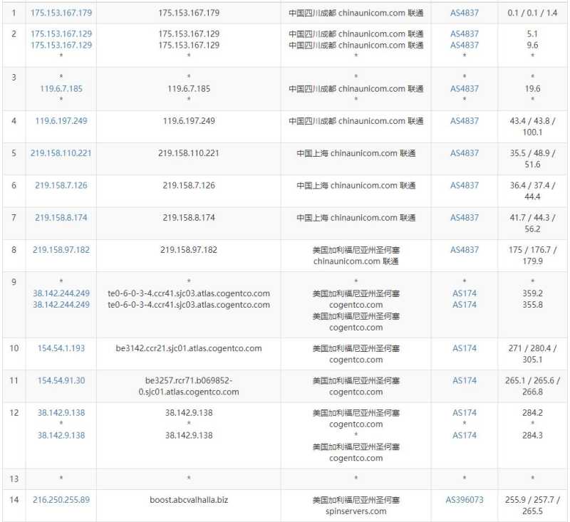 Serverwala美国VPS测评 - 联通去程路由