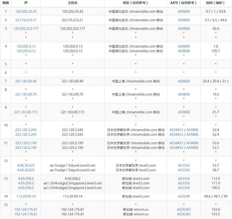 JustVPS新加坡VPS测试 - 移动去程路由