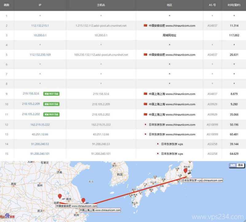V.PS日本VPS测评-联通去程路由